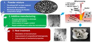 Route for in-situ alloying of NiTiNb shape memory alloys via laser powder bed fusion