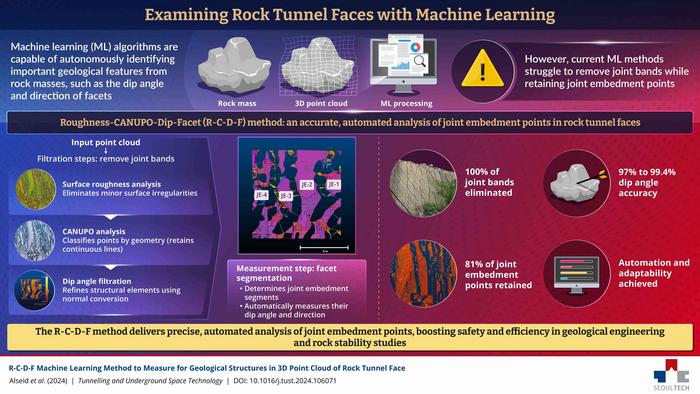 Enhancing geological engineering tools using machine learning.