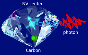 Entangled Emission