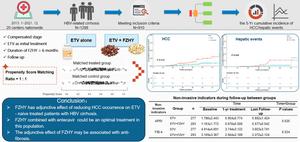 Beneficial Effects of Traditional Chinese Medicine Fuzheng Huayu on the Occurrence of Hepatocellular Carcinoma in Patients with Compensated Chronic Hepatitis B Cirrhosis Receiving Entecavir