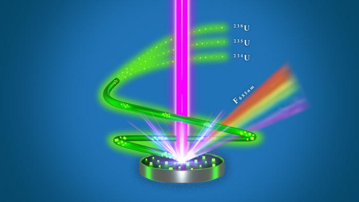 Laser-energized particles