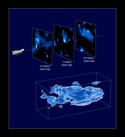 3-D Distribution of Dark Matter in the Universe