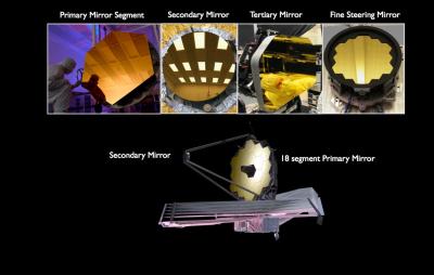 4 Different Types of Mirrors on the Webb Telescope.