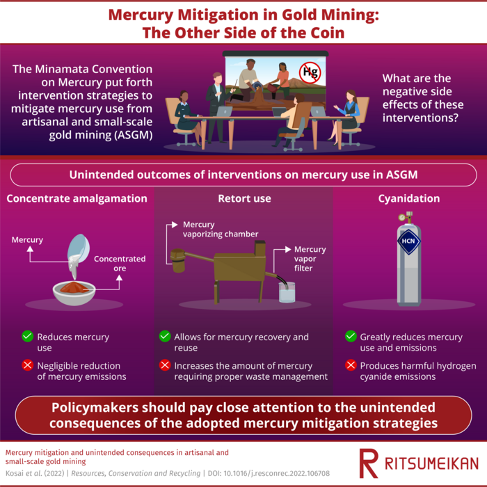 Closer look at the interventions on mercury use in artisanal gold mining