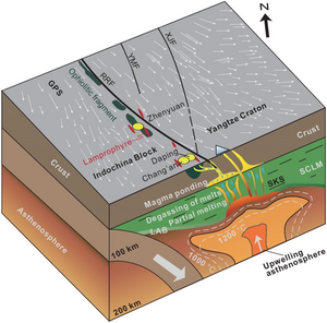 Control mechanisms of crust-mantle decoupling on orogenic gold systems on the eastern margin of the Qinghai-Tibet Plateau