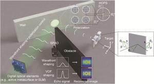 Schematics of a VDO-empowered NLOS imaging system.