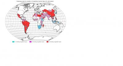 Number of Regulatory Barrier to the Use of Opioids for Cancer Pain