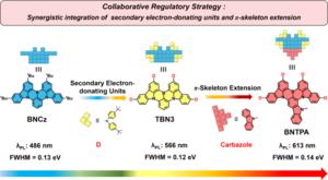 Efficient and Stable Narrowband Pure-Red Light-Emitting Diodes with Electroluminescence Efficiencies Exceeding 43%