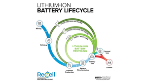 ReCell_Lithium-Ion-Battery-Lifecycle-Infographic