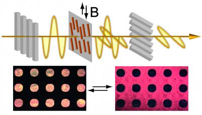 Magnetically Actuated Liquid Crystals