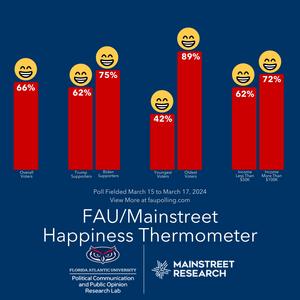 Happiness Poll