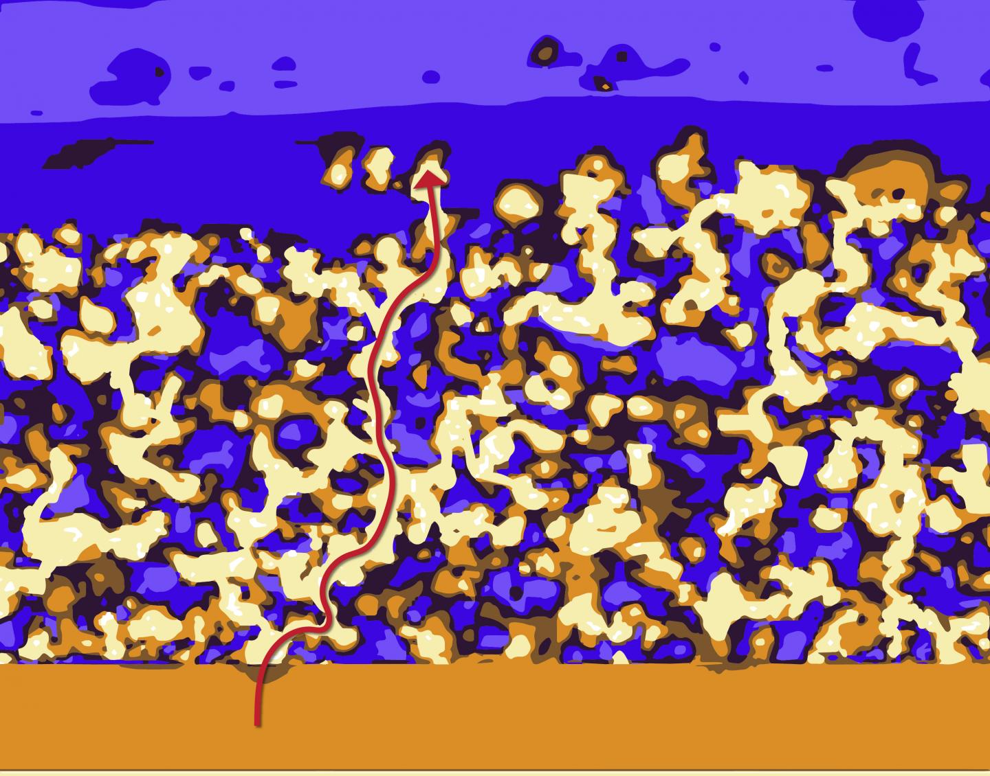 Batteries - The 3D connection