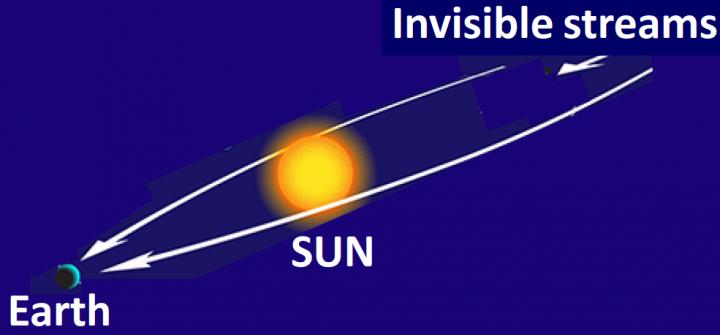 Image A Schematic Illustration of the Gravitational Focusing by the Sun