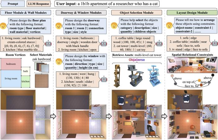 How Holodeck Works