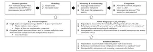 Comparison of resilience indicators and other characteristic metrics