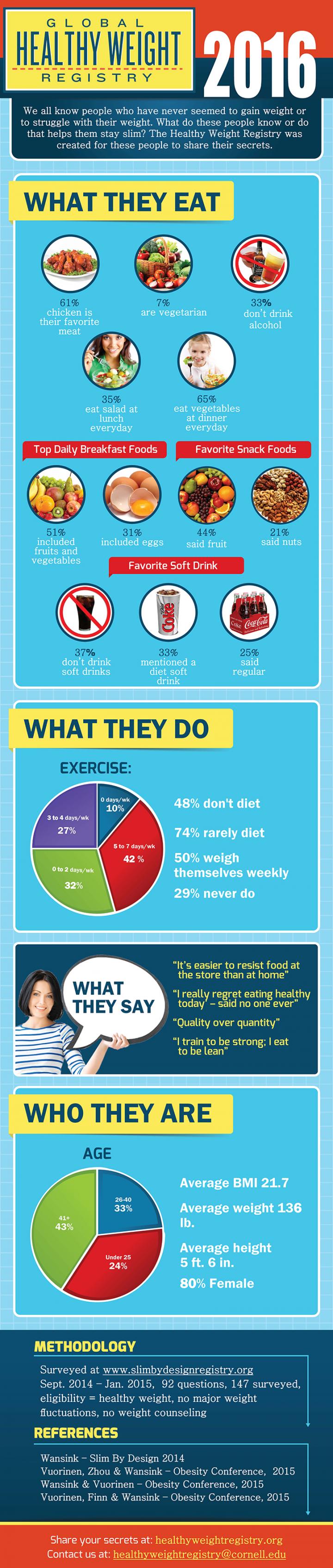 Global Health Registry Infographic