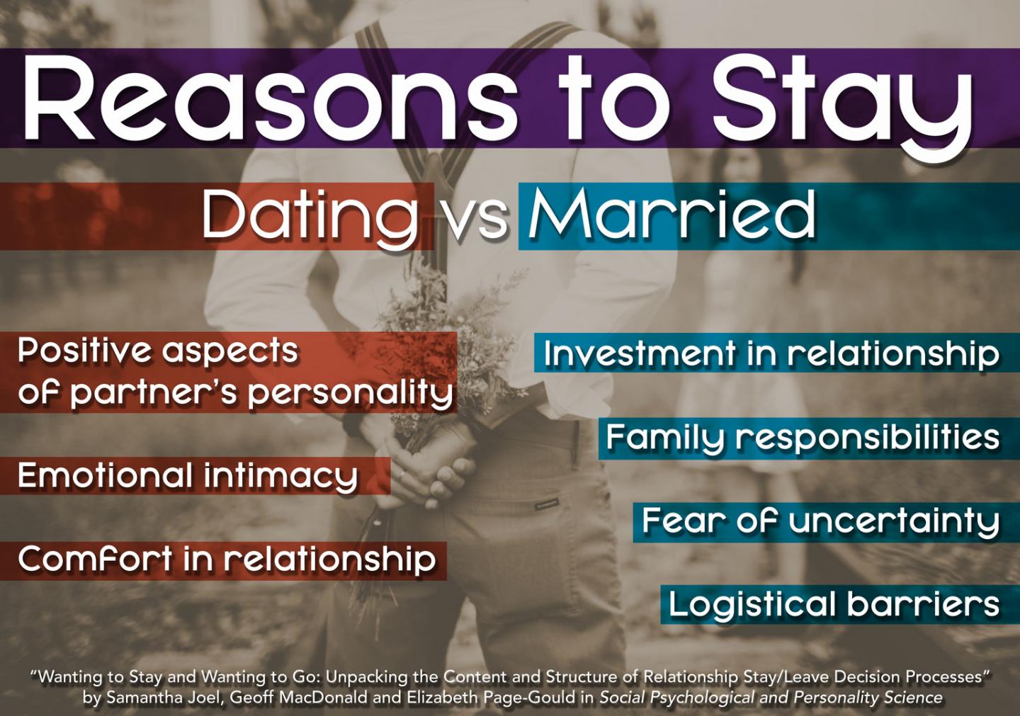 Reasons to Stay Dating vs Married