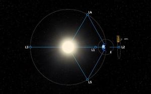 Ariel space mission orbit