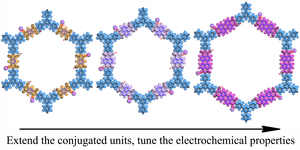 Regulating the radical intermediates by conjugated units in covalent organic frameworks for optimized lithium ion storage