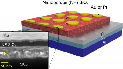 New RRAM Memory Devices Based on Porous Silicon Oxide