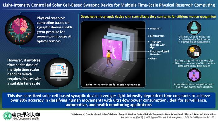 Dye-sensitized solar cell-based synaptic device