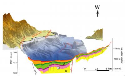 Gulf of Corinth Rift