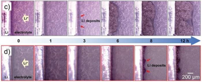 Rapid high-resolution 3D printing of HABI-containing photoactive polymer