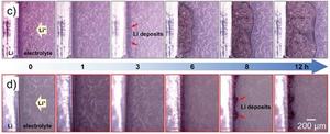 Rapid high-resolution 3D printing of HABI-containing photoactive polymer