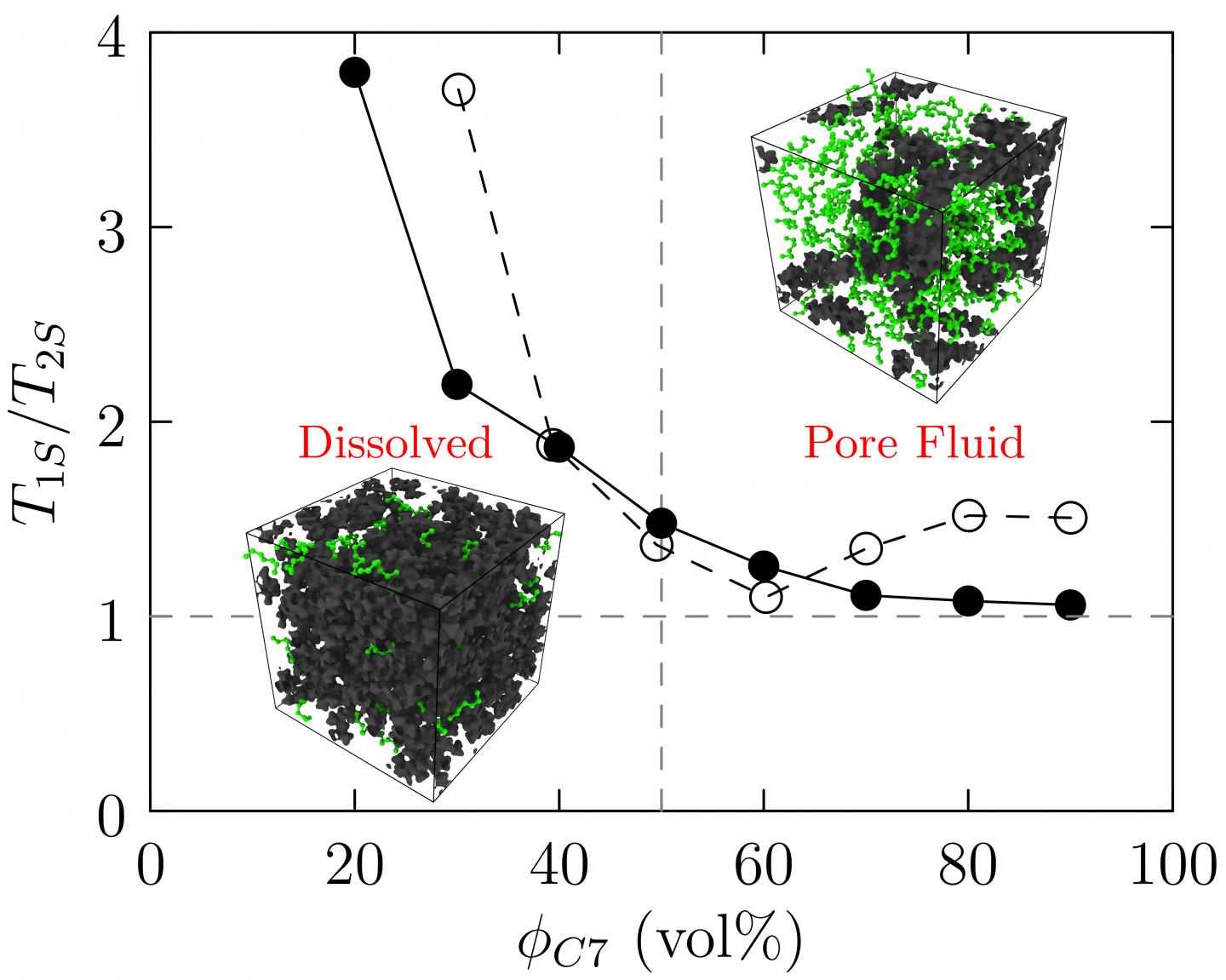 NMR 2