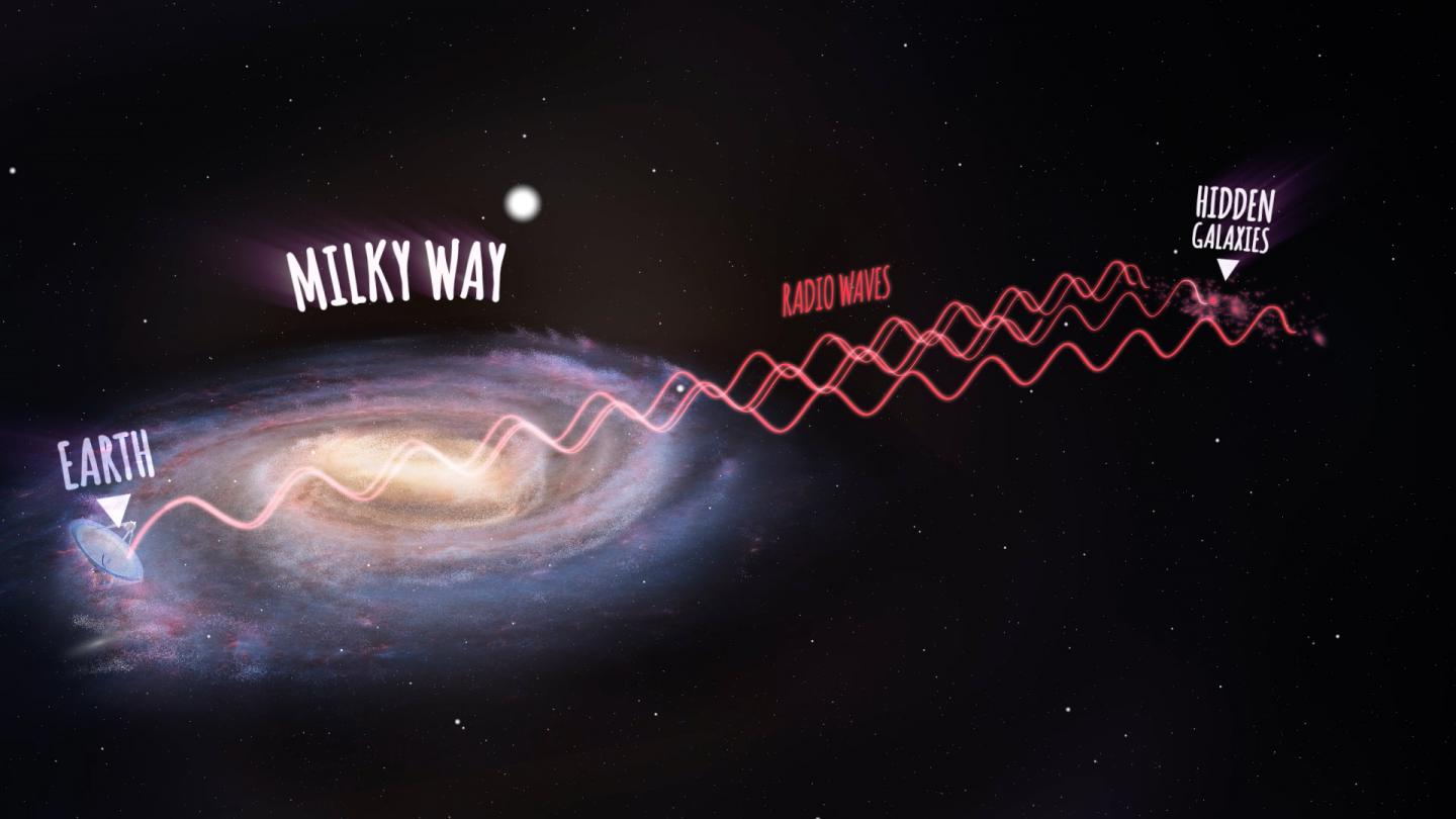 Artist's Impression of Millky Way and Hidden Galaxies