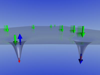 Expanding Spin Memory (1 of 6)