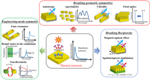 Thermal photonics with broken symmetries.