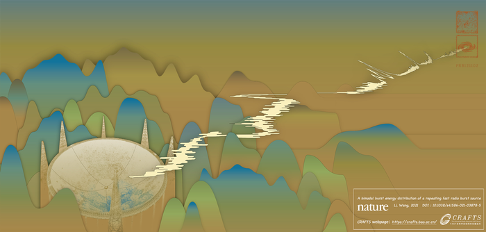 A bimodal burst energy distribution of a repeating fast radio burst source