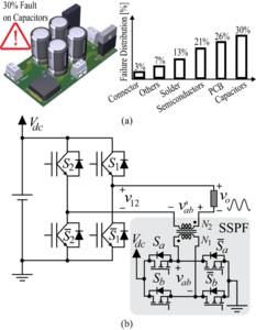 Fig. 1. (a) The failure distribution and ranking highlight that capacitors account for 30% of power electronics system failures. (b) The proposed capacitorless solid-state power-filter (SSPF) eliminates the requirement for electrolytic capacitors.