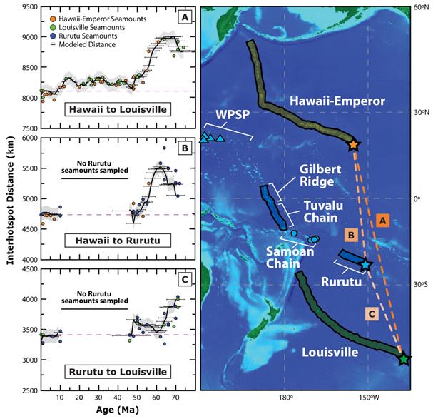 Three Volcanic Chains in the Pacific Ocean