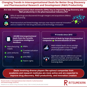 Connecting for health innovation—improving drug discovery through interorganizational deal networks