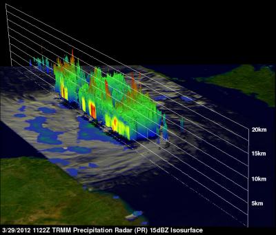 NASA: Typhoon Pakhar in 3-D