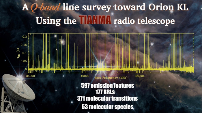 The Q-band spectra of Orion KL observed by TMRT