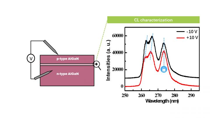 Abnormal Hole Confinement of the AlGaN Quantum Well