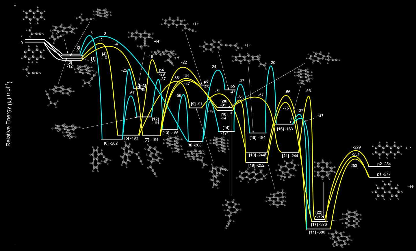Complex Chemistry of Titan, Saturn's Moon