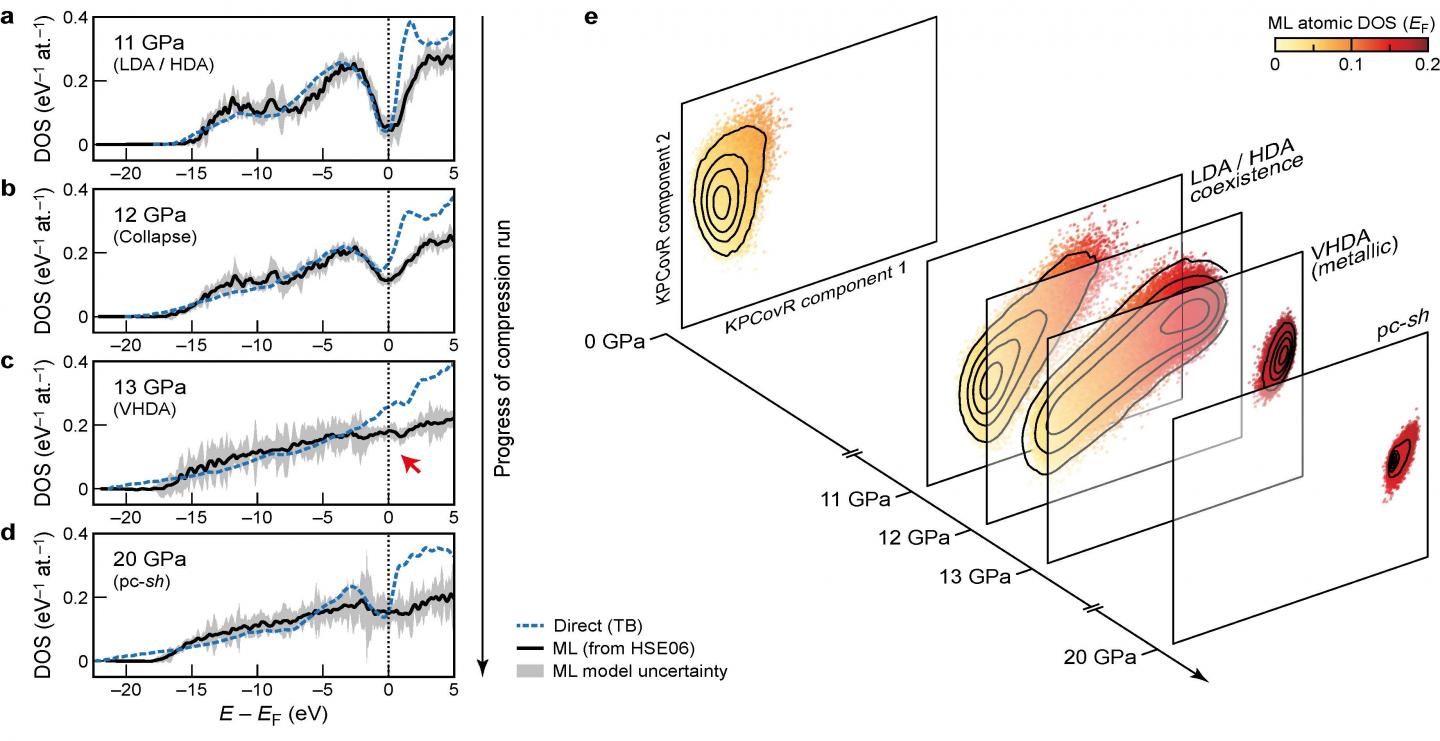 Electronic fingerprints of structural transitions