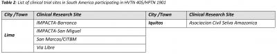 Clinical Trial Sites