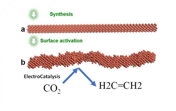 Copper Nanowire