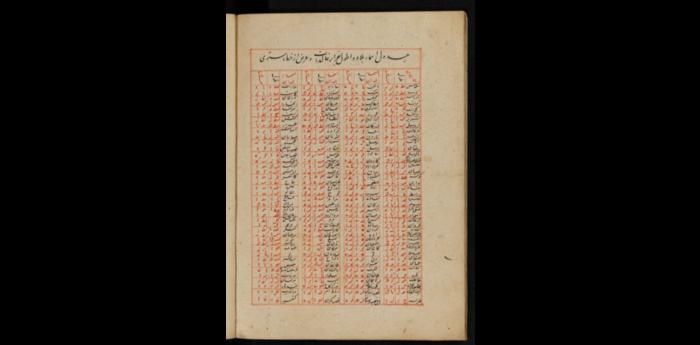 Longitude and latitude