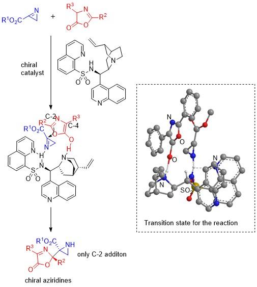 Producing Aziridines with High Yield and High Purity Using Novel Catalyst