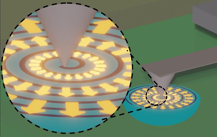 Precisely patterning and measuring the behavior of ferroelectric materials at the nanoscale