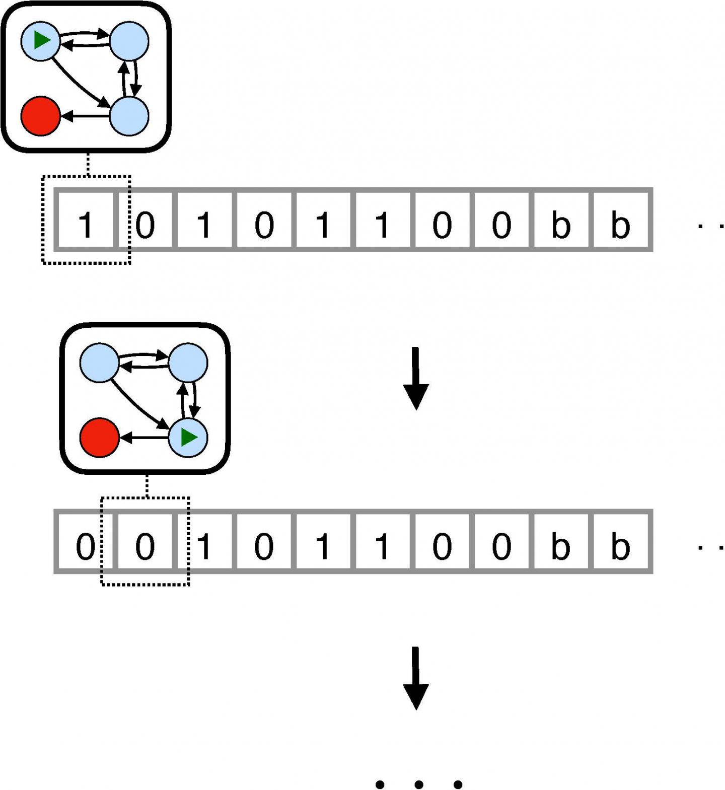 A Turing Machine Computation