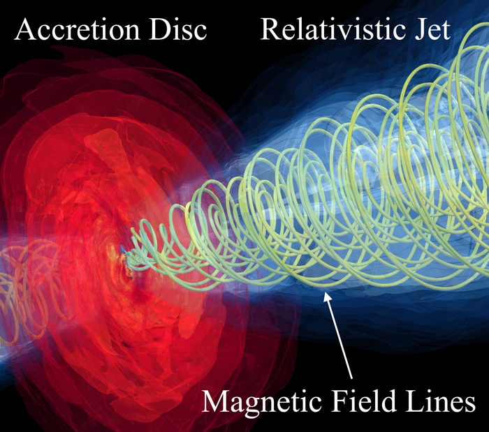 Simulation of the jet from black hole M87*