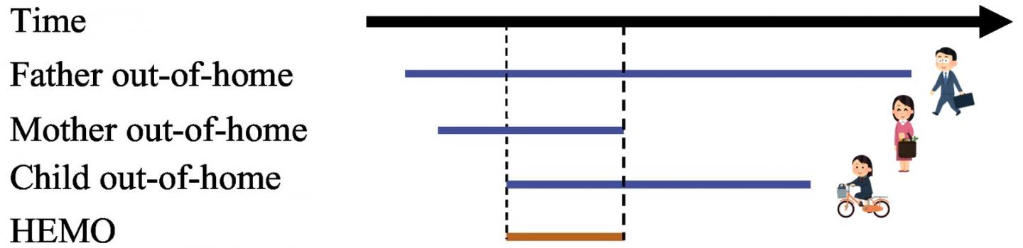 世帯不在の概念図