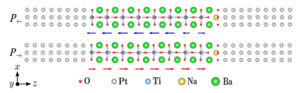 Giant Tunneling Electroresistance in Ferroelectric Tunnel Junctions Successfully Obtained in a Newly Suggested Scheme